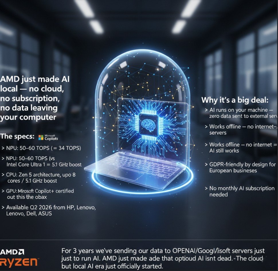 Procesor AMD Ryzen AI 400 z podświetlonym układem NPU — sztuczna inteligencja lokalnie na komputerze 2026