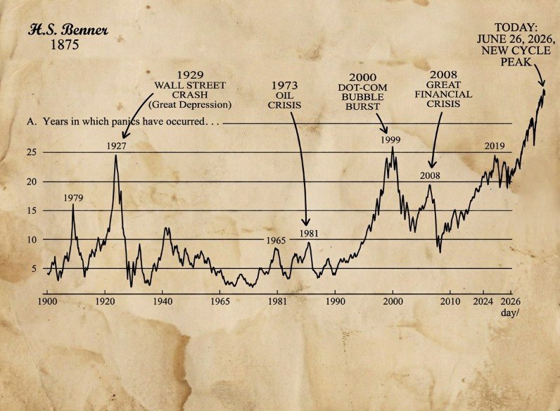 Stock Market Index Data 1900-2026